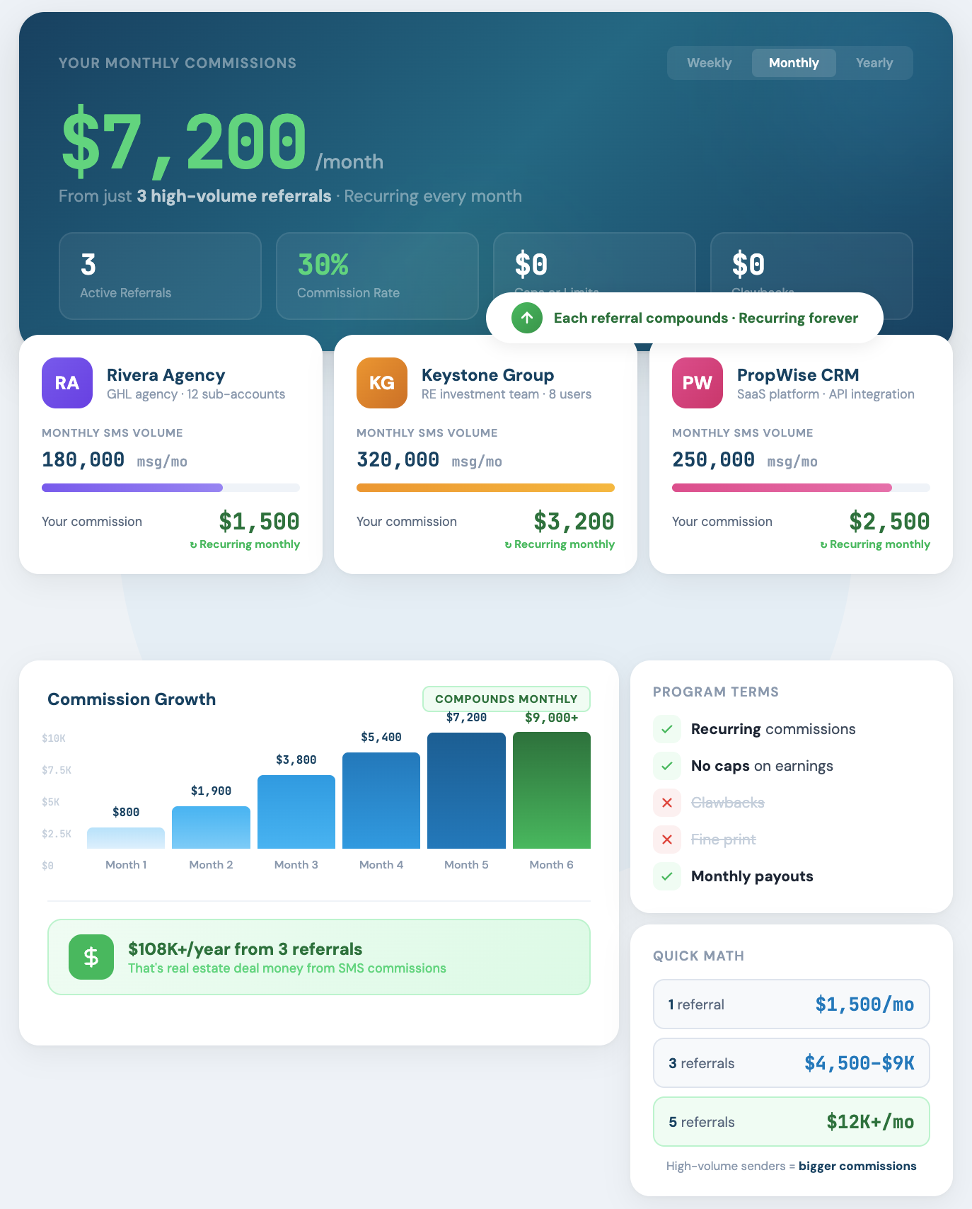 Sendivo Affiliate Program